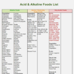 Printable Free Alkaline Food List Lists Alkaline Printable Gerd