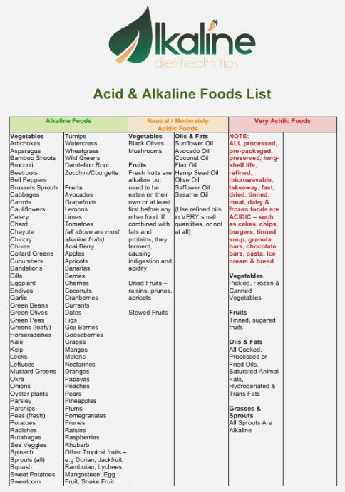 Printable Free Alkaline Food List Lists Alkaline Printable Gerd