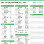 Printable Keto Diet Grocery List Approved Foods ketoforbeginners