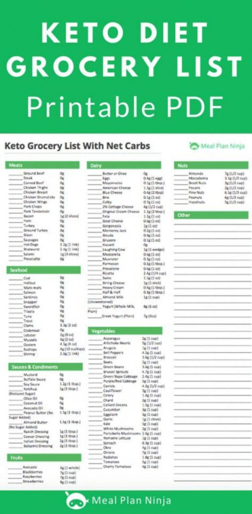 Printable Keto Diet Grocery List Approved Foods ketoforbeginners 