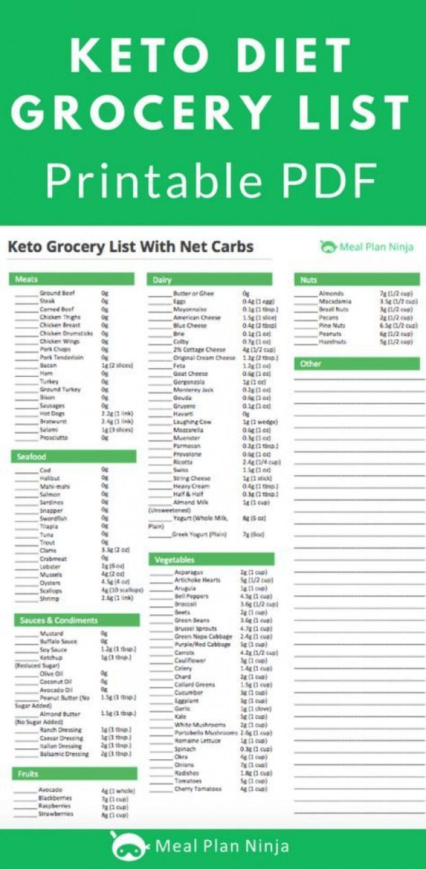 Printable Keto Diet Grocery List Approved Foods ketoforbeginners