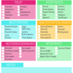 Printable Pcos Diet Chart PrintableDietPlan