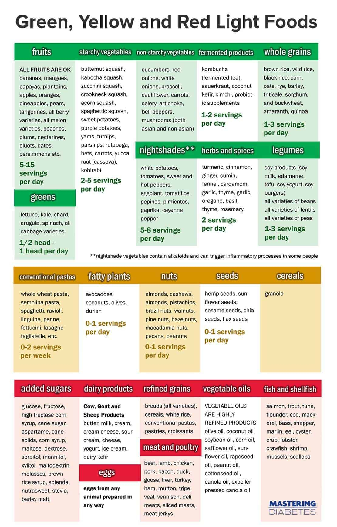 Printable Type 2 Diabetes Diet Plan Pdf PrintableDietPlan