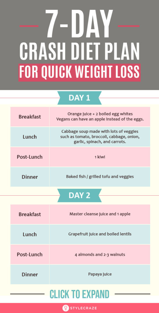 Quick Weight Loss Diets That Actually Work WeightLossLook