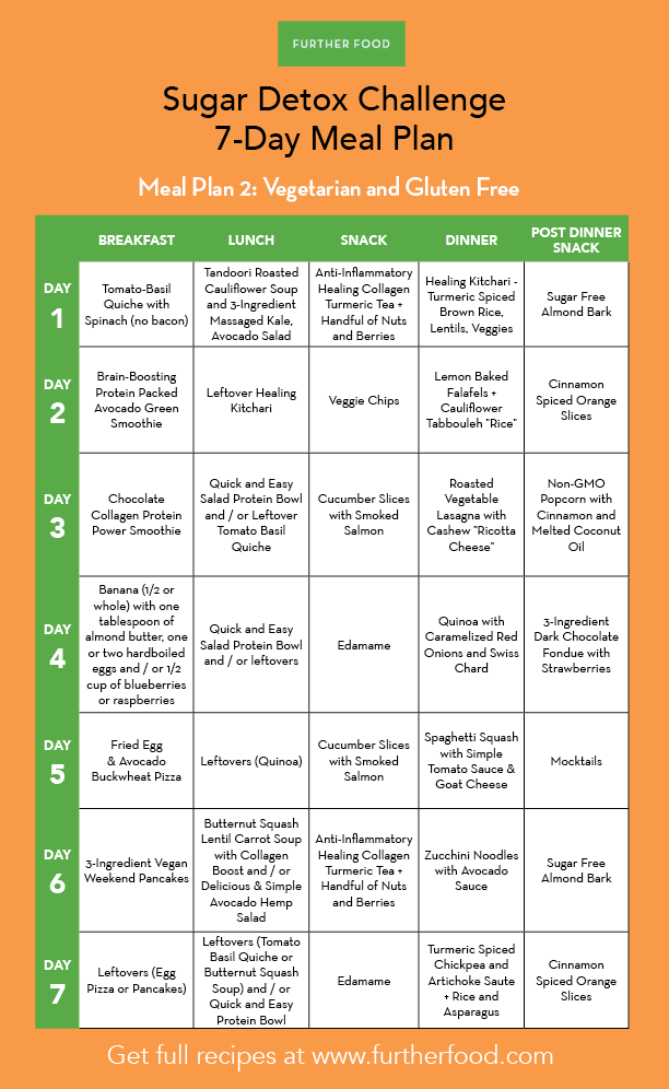 Sugar Detox 7 day Meal Plans Further Food