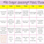 Sugar Free Diet Week Plan Sugar Free Diet Plan Sugar Diet Plan