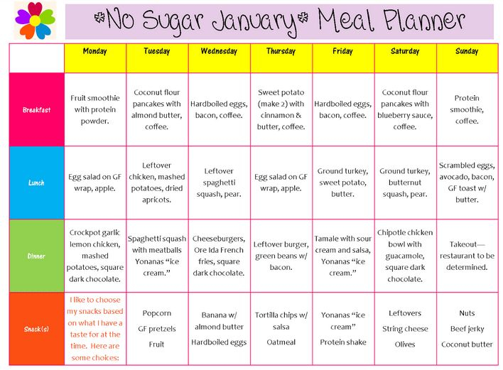 Sugar Free Diet Week Plan Sugar Free Diet Plan Sugar Diet Plan 