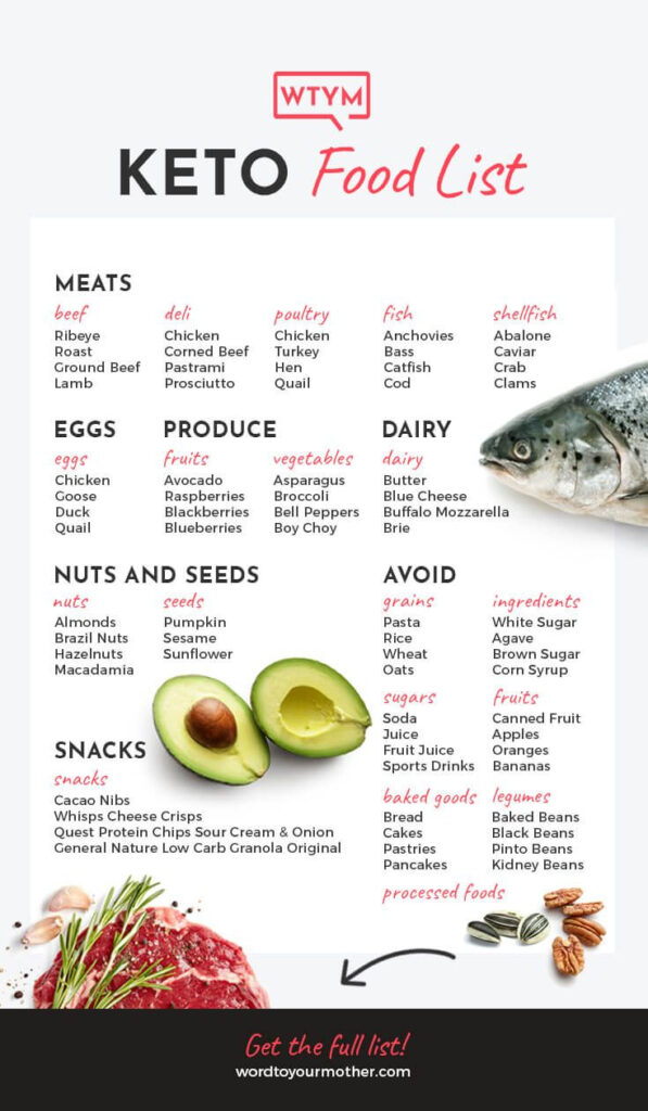 The Best Keto Recipes Easy Meal Ideas For Breakfast Lunch Snacks 