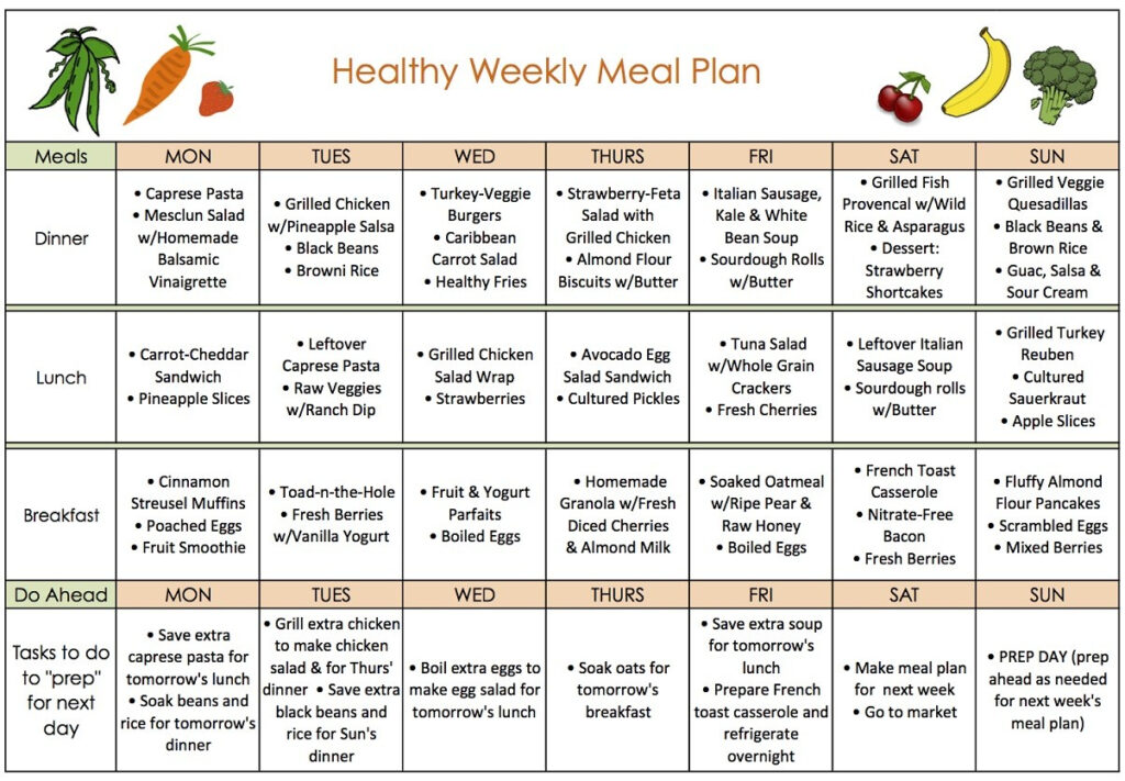 The Conveniences Of Weight Loss Meal Plans