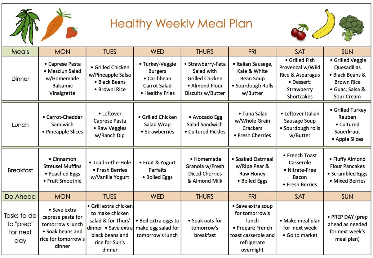 The Conveniences Of Weight Loss Meal Plans