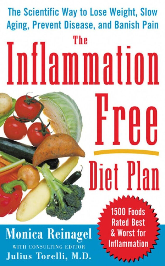 The Inflammation Free Diet Plan eBook Konyha Free Diet Plans 