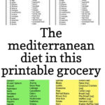 The Mediterranean Diet In This Printable Grocery List Is Touted As A