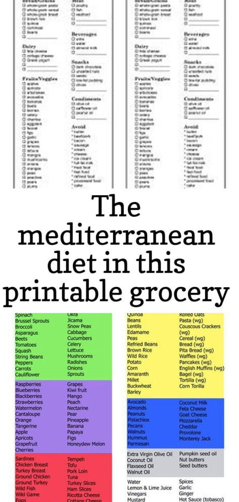 The Mediterranean Diet In This Printable Grocery List Is Touted As A 