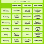 The Top Intermittent Fasting Meal Plan PDFs For 16 8 20 4 4 3 Vegans