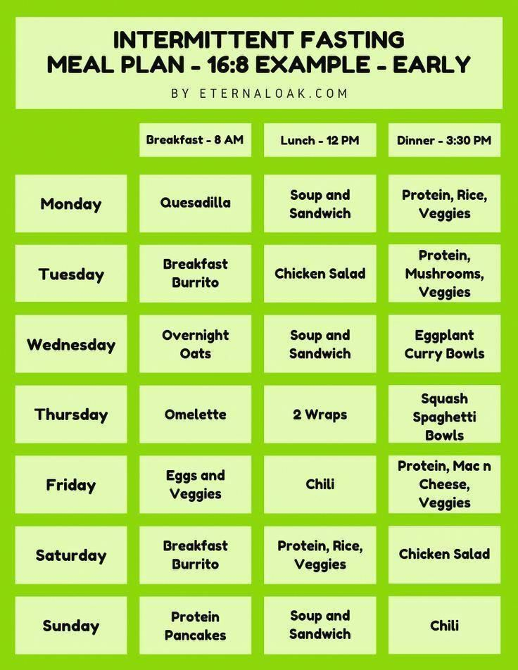 The Top Intermittent Fasting Meal Plan PDFs For 16 8 20 4 4 3 Vegans