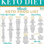 The Ultimate Keto Food List With Printable