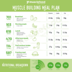 The Ultimate Muscle Building Meal Plan Musclefood Muscle Building