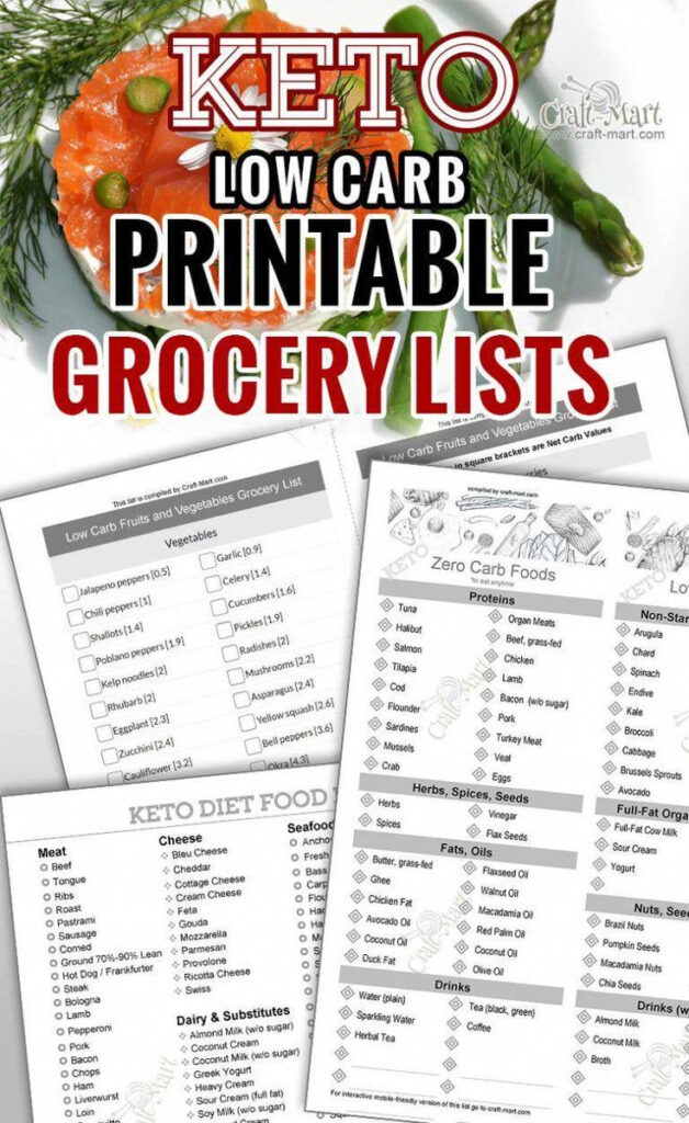 These Printable Zero Carb Food Lists Contain Only Foods With No Carbs 