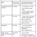 TLC Diet Tlc Diet What Causes High Cholesterol Cholesterol Lowering