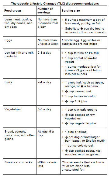 TLC Diet Tlc Diet What Causes High Cholesterol Cholesterol Lowering 