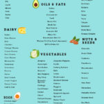 Total Keto Diet For Beginners Meal Plans Free Printable Food Lists