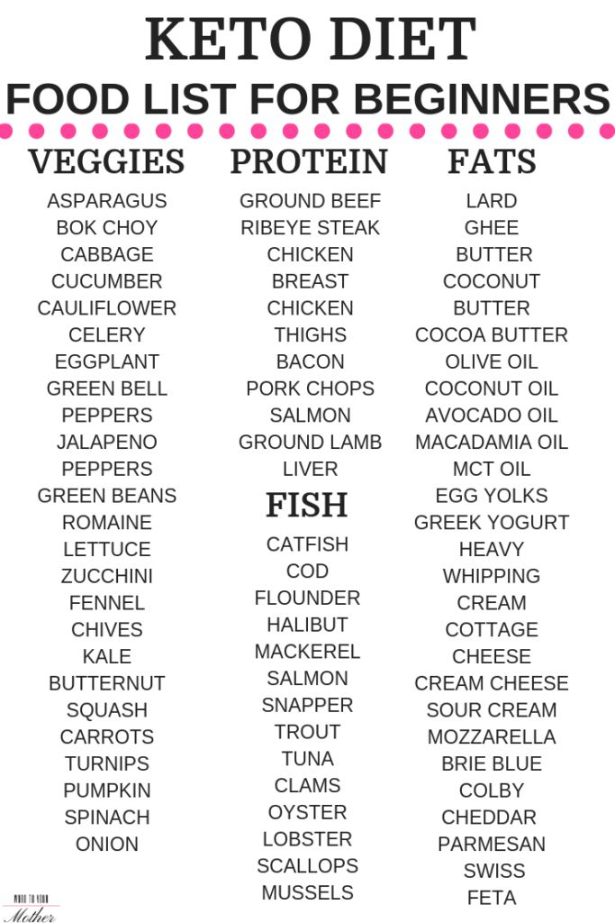 Total Keto Diet For Beginners Meal Plans Free Printable Food Lists 