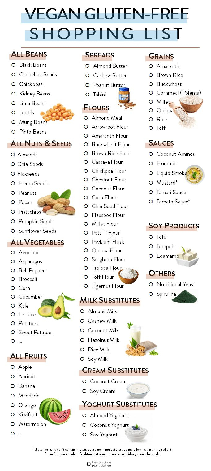 Vegan Gluten free Diet Food List The Conscious Plant Kitchen In 2021 