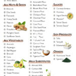 Vegan Gluten free Diet Food List The Conscious Plant Kitchen In 2021