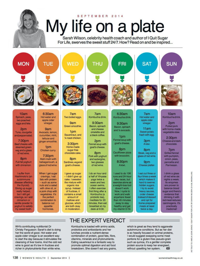 Weekly Low Carb Meal Planner I Quit Sugar Sugar Free Eating Quit 