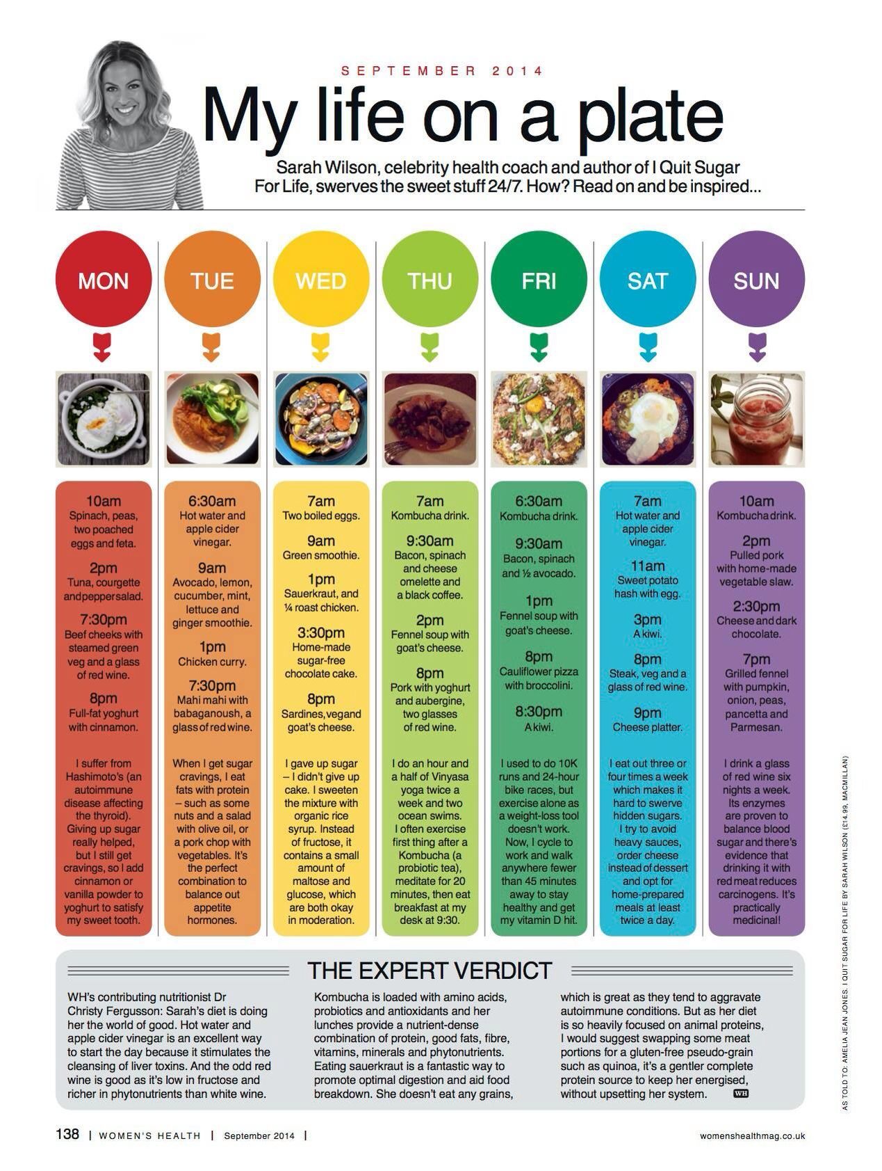 Weekly Low Carb Meal Planner I Quit Sugar Sugar Free Eating Quit