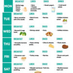 Weight Loss 28 Day Diet Challenge WEIGHTLOL