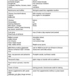 West Sussex Colonics Yeast Free Diet Sheet