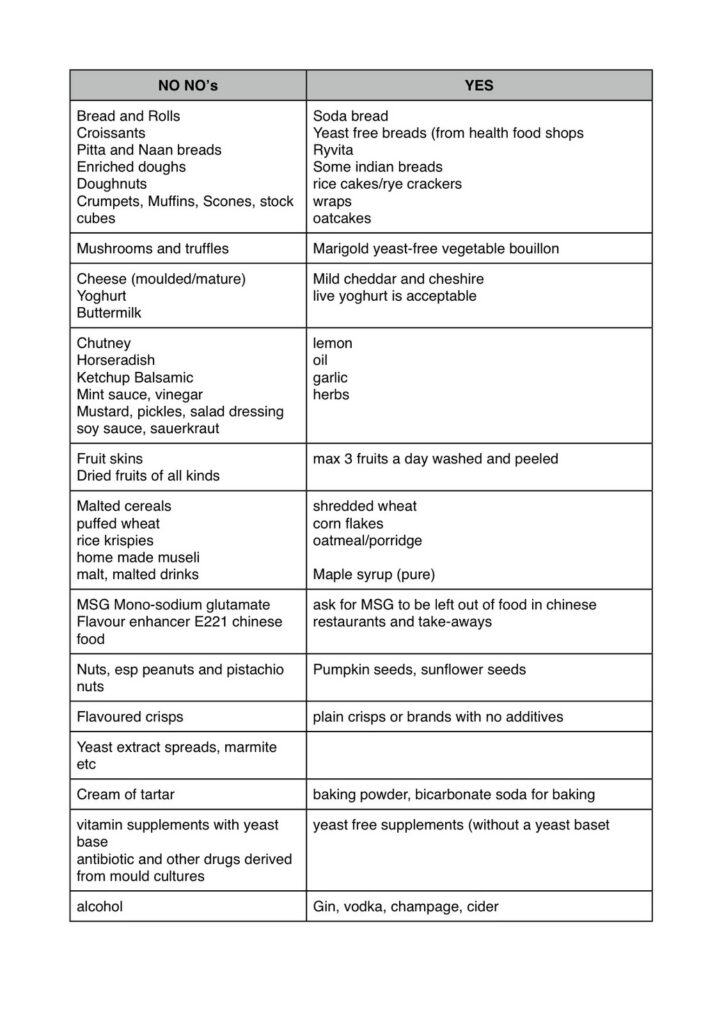 West Sussex Colonics Yeast Free Diet Sheet